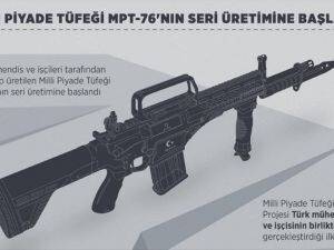 Milli Piyade Tüfeği MPT-76'nın seri üretimine başlandı