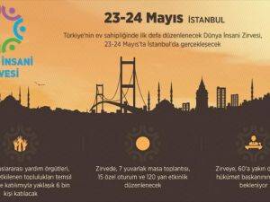 Dünya liderleri küresel insani yardım sistemini masaya yatıracak