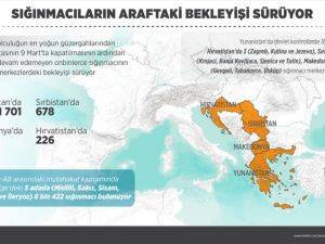 Sığınmacıların 'araftaki' bekleyişi sürüyor