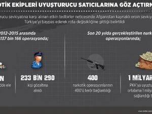 Narkotik ekipleri uyuşturucu satıcılarına göz açtırmıyor