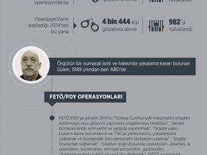 FETÖ/PDY operasyonlarında geçen ay 433 kişiye gözaltı