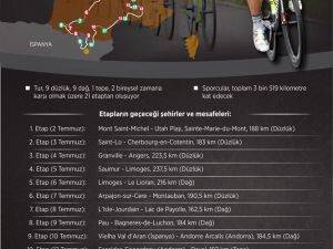 Pedallar en prestijli tur için dönecek