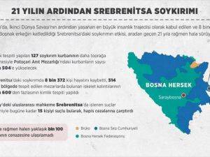 21 yılın ardından Srebrenitsa soykırımı