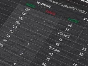 Darbeci eşlerine KPSS soruşturması
