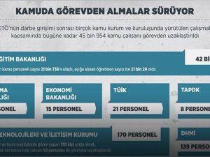 Kamuda Görevden Almalar Sürüyor