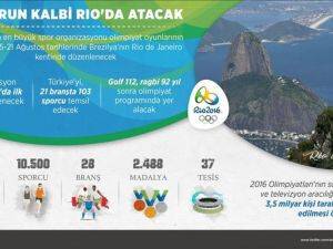 Sporun Kalbi Rio'da Atacak