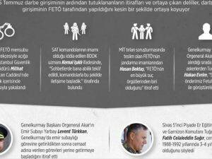 Darbe Girişimini Fetö'nün Gerçekleştirdiğine Dair Kanıtlar