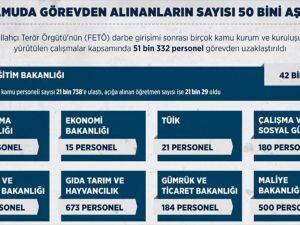 Kamuda Görevden Alınanların Sayısı 50 Bini Aştı