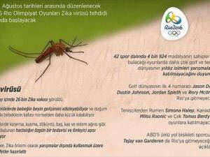 Zika Korkusu Altında Olimpiyat Oyunları