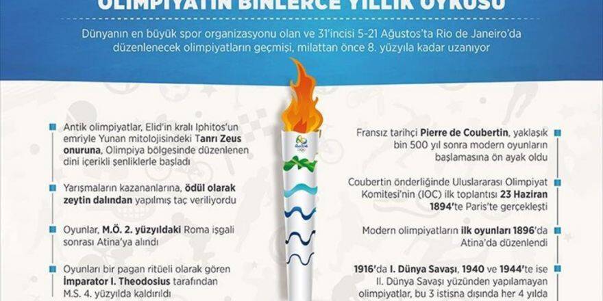 Olimpiyatın Binlerce Yıllık Öyküsü