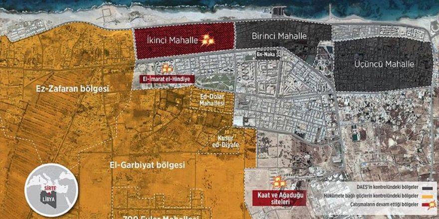 Libya'nın Birkaç Hafta İçinde Daeş'ten Temizlenmesi Öngörülüyor