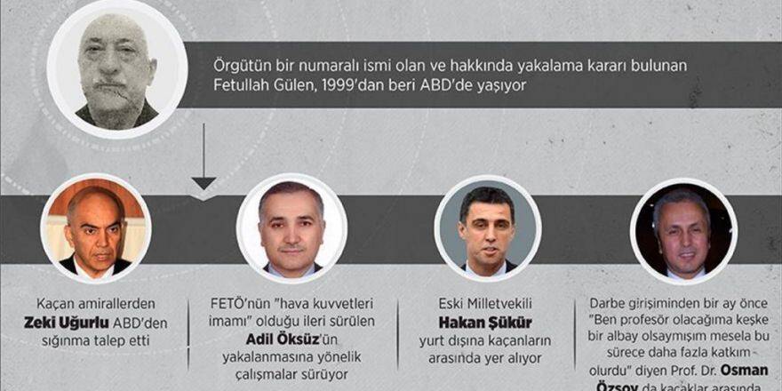 Fetö'nün Firarileri