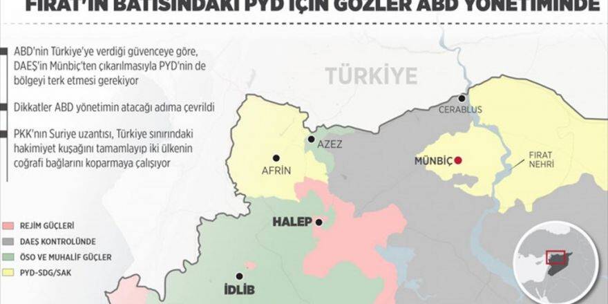 Fırat'ın Batısındaki Pyd İçin Gözler Abd Yönetiminde