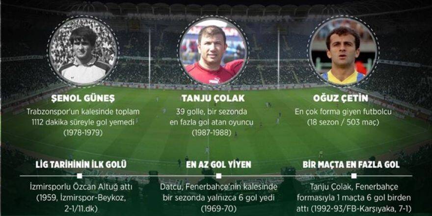 Süper Lig'in Rekorları Ve 'İlk'leri