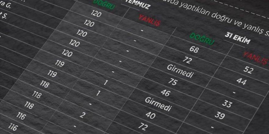 Kpss Sorularının Sızdırılmasında Dördüncü Dava Yarın