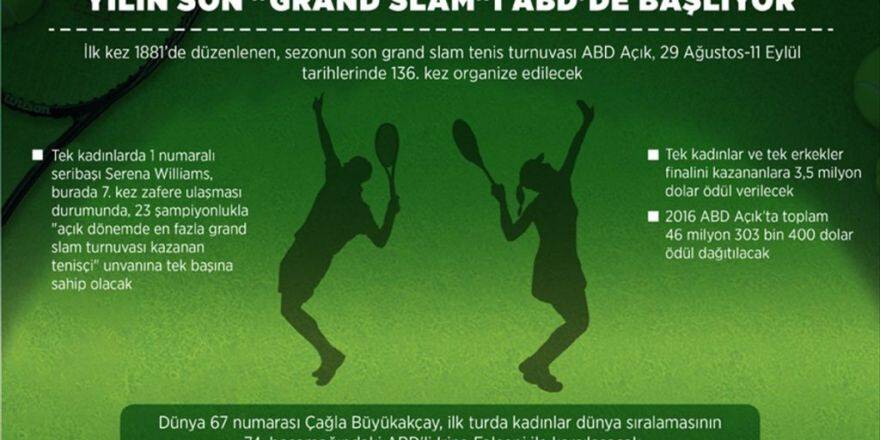 Yılın Son 'Grand Slam'i Abd'de Başlıyor