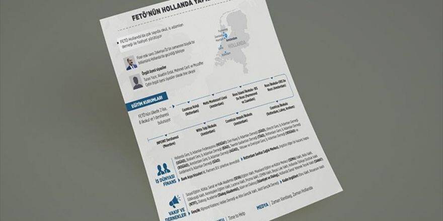 Fetö'nün Hollanda Yapılanması
