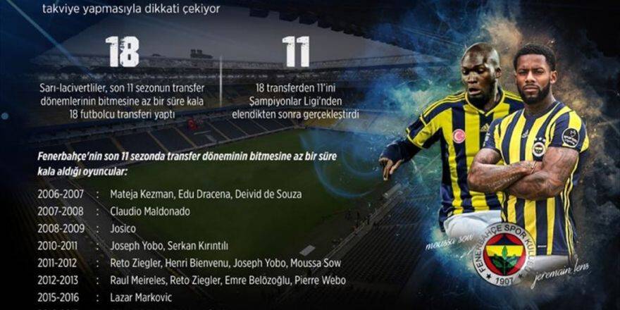 Fenerbahçe Transferi Son Haftaya Bırakıyor
