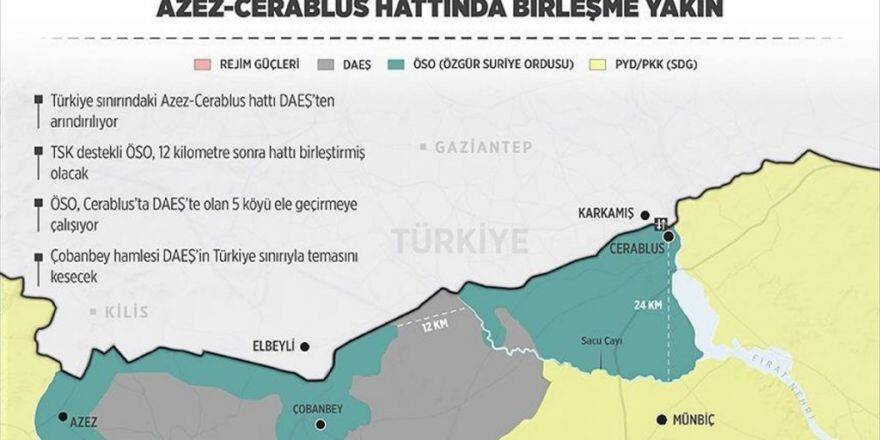 Suriye'de Azez-cerablus Hattında Birleşme Yakın