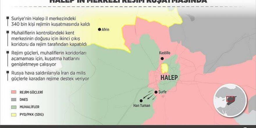 Halep'in Merkezi Rejim Kuşatmasında