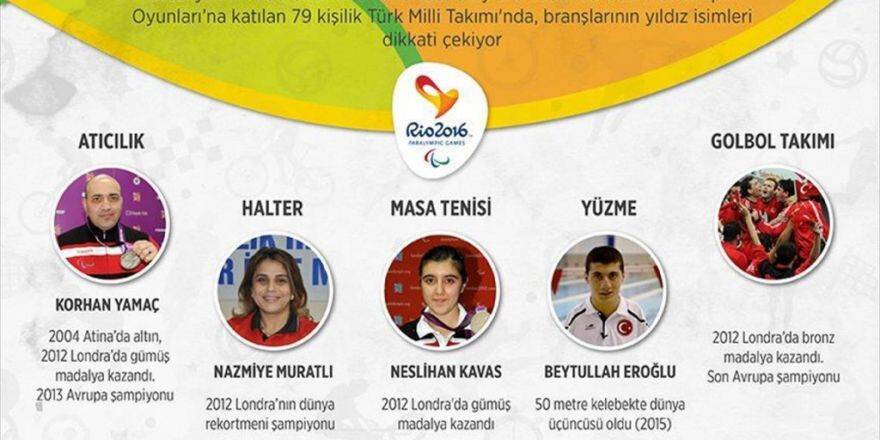 Türkiye'nin Rio Kadrosu Yıldızlarla Dolu
