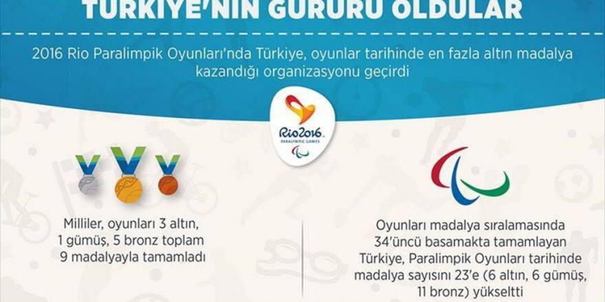Türkiye'nin Paralimpikte 'Altın' Yılı