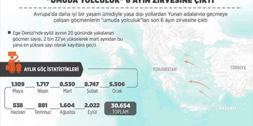 "Umuda Yolculuk" 6 Ayın Zirvesine Çıktı