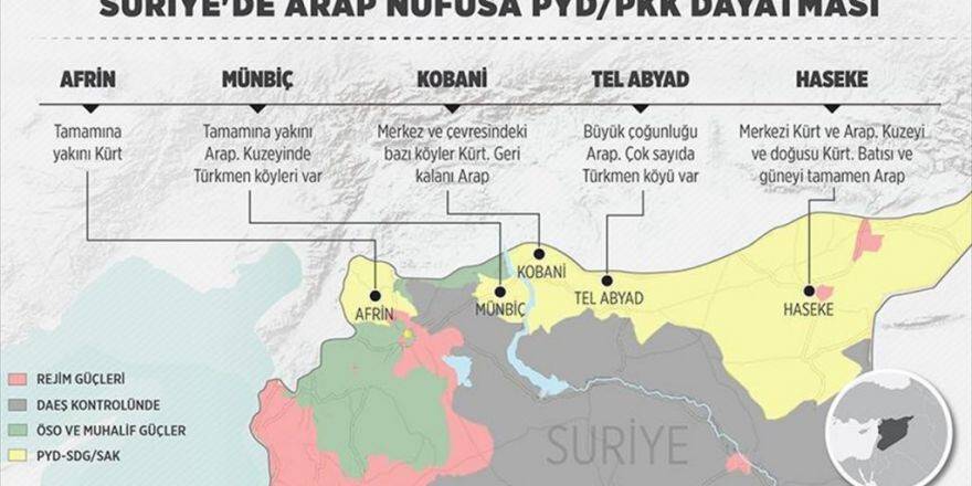Suriye'de Arap Nüfusa Pyd/pkk Dayatması