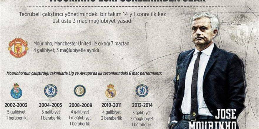 Mourinho Eski Günlerinden Uzak