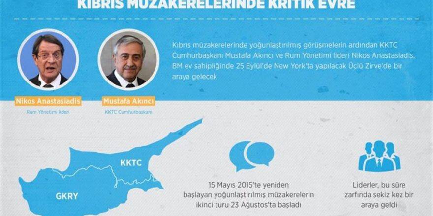 Kıbrıs Müzakerelerinde Kritik Evre
