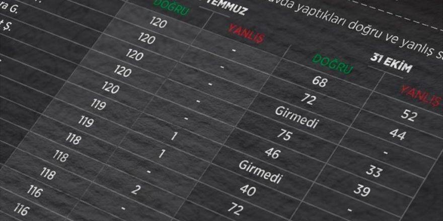 Kpss Sorularının Sızdırılmasına İlişkin 37 Gözaltı Kararı
