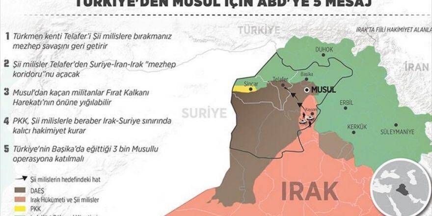 Türkiye'den Musul İçin Abd’ye 5 Mesaj