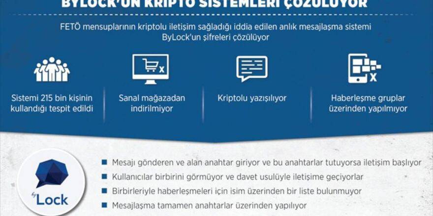 Bylock'un Kripto Sistemleri Çözülüyor