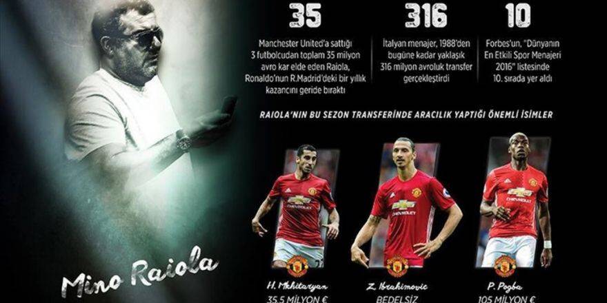 Büyük Takımların Peşinden Koştuğu Menajer: Raiola