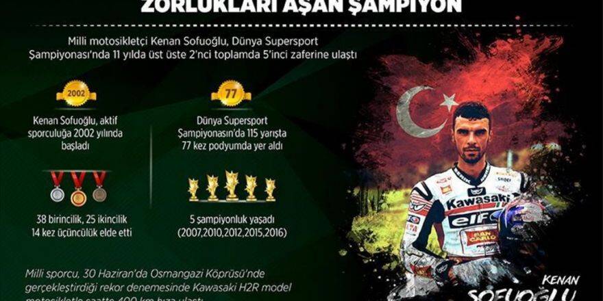 Zorlukları Aşan Şampiyon Kenan Sofuoğlu