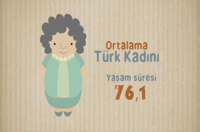 Türk kadınları hakkında şaşırtıcı bilgiler. 10