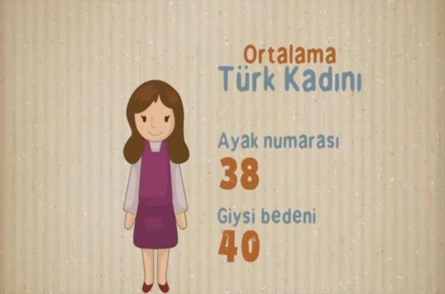 Türk kadınları hakkında şaşırtıcı bilgiler. 3