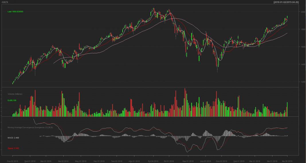 Halka arz için onay bekleyen 60 şirket açıklandı 33