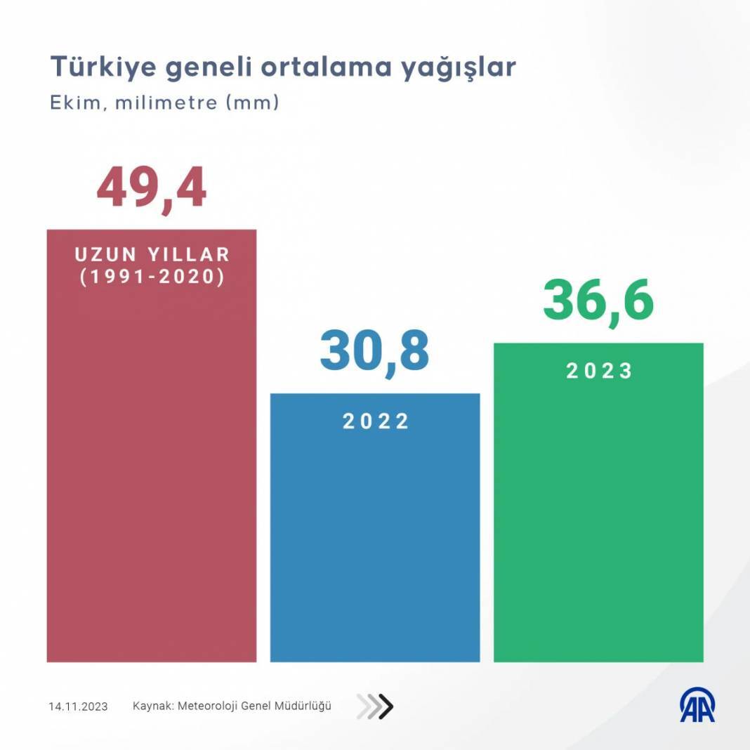 Konyalı'nın canı bu haritaya çok sıkılacak 10
