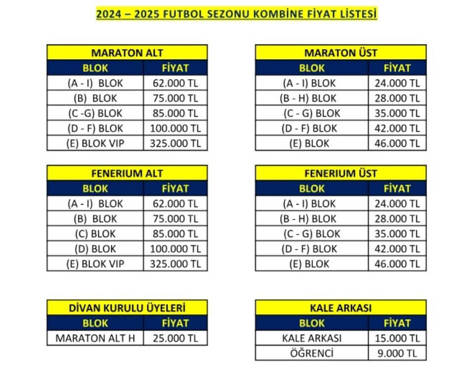 En ucuzu Konyaspor'da: İşte Süper Lig takımlarının kombine fiyatları 21