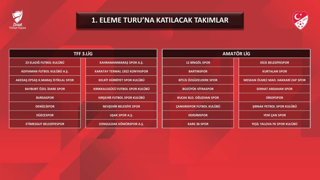 Konyaspor'un ZTK'da gruplara kalması için 3 eleme geçmesi gerekecek 1