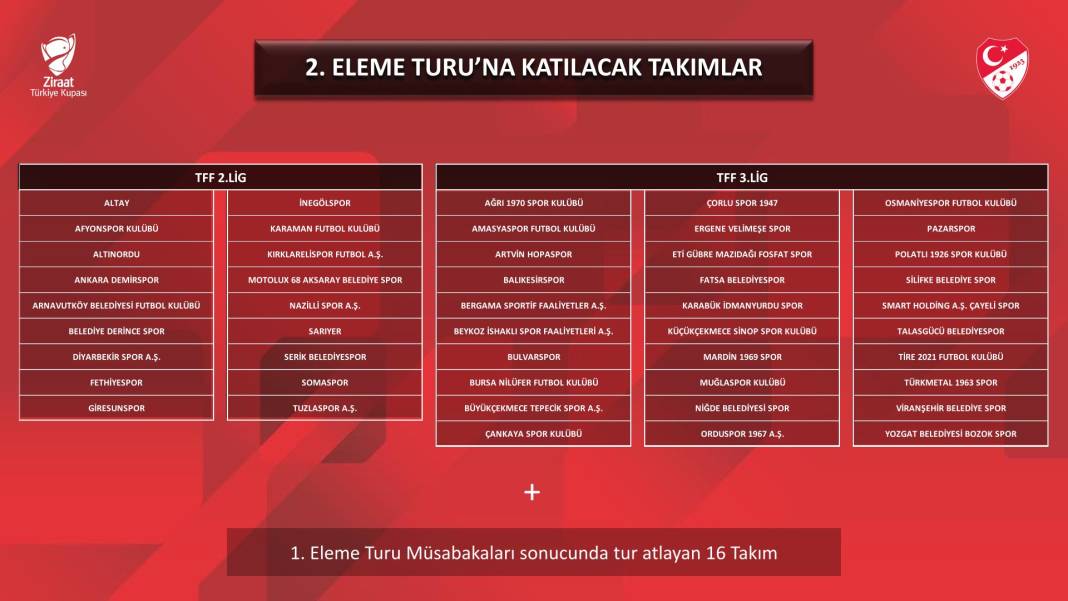 Konyaspor'un ZTK'da gruplara kalması için 3 eleme geçmesi gerekecek 2