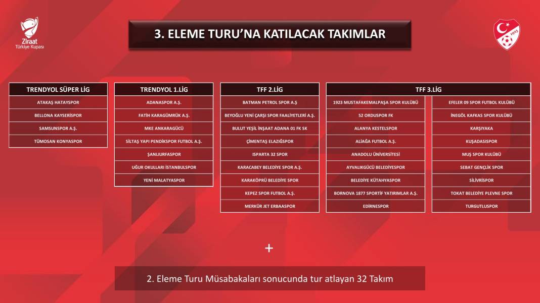 Konyaspor'un ZTK'da gruplara kalması için 3 eleme geçmesi gerekecek 3