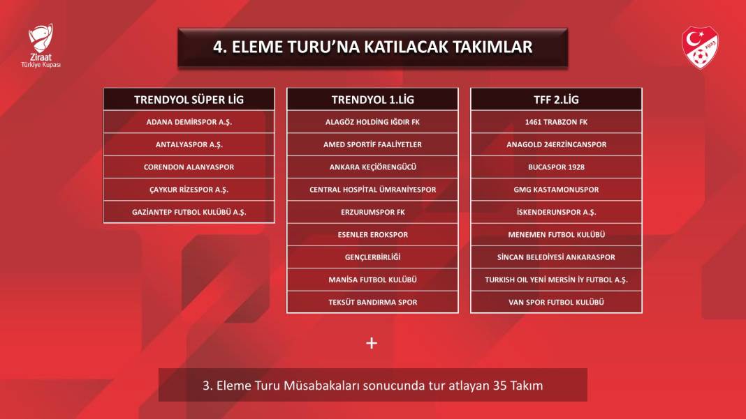 Konyaspor'un ZTK'da gruplara kalması için 3 eleme geçmesi gerekecek 4