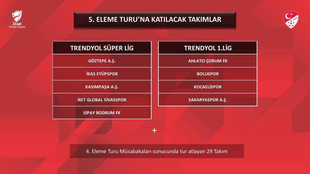 Konyaspor'un ZTK'da gruplara kalması için 3 eleme geçmesi gerekecek 5