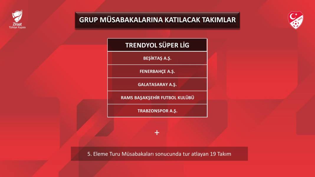 Konyaspor'un ZTK'da gruplara kalması için 3 eleme geçmesi gerekecek 6