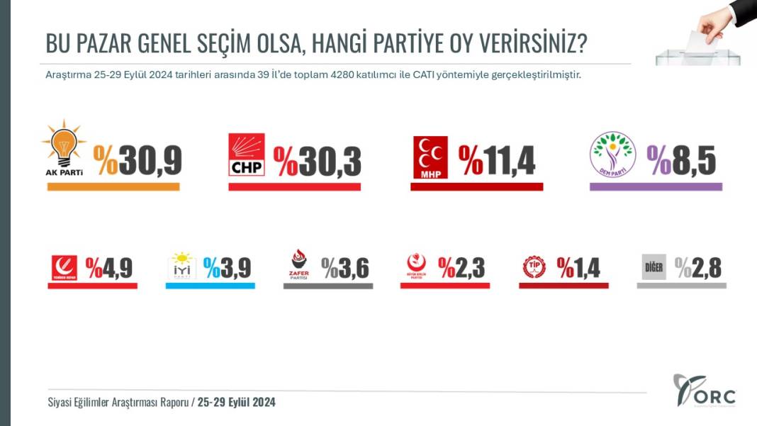 Bu pazar seçim olsa? 8 farklı şirketin son anket sonuçları 8