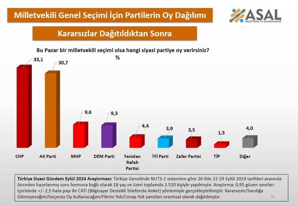 Bu pazar seçim olsa? 8 farklı şirketin son anket sonuçları 4