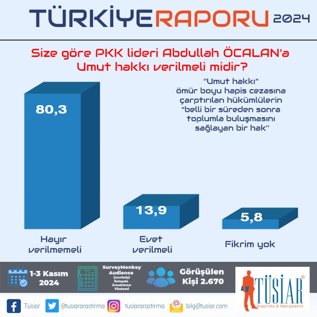 TÜSİAR Türkiye Raporu sonuçlarını açıkladı: İşte partilerin oy oranları! 11