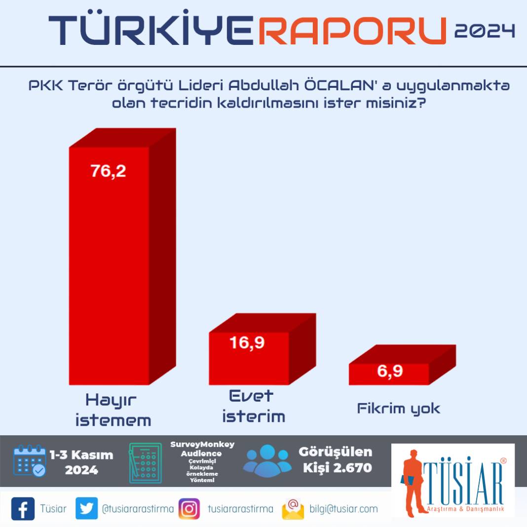 TÜSİAR Türkiye Raporu sonuçlarını açıkladı: İşte partilerin oy oranları! 13